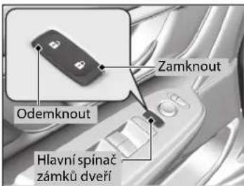 Odemknout Zamknout Hlavní spínač zámků dveří