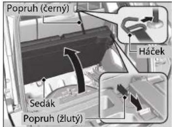 Popruh (černý) Háček Sedák Popruh (žlutý)