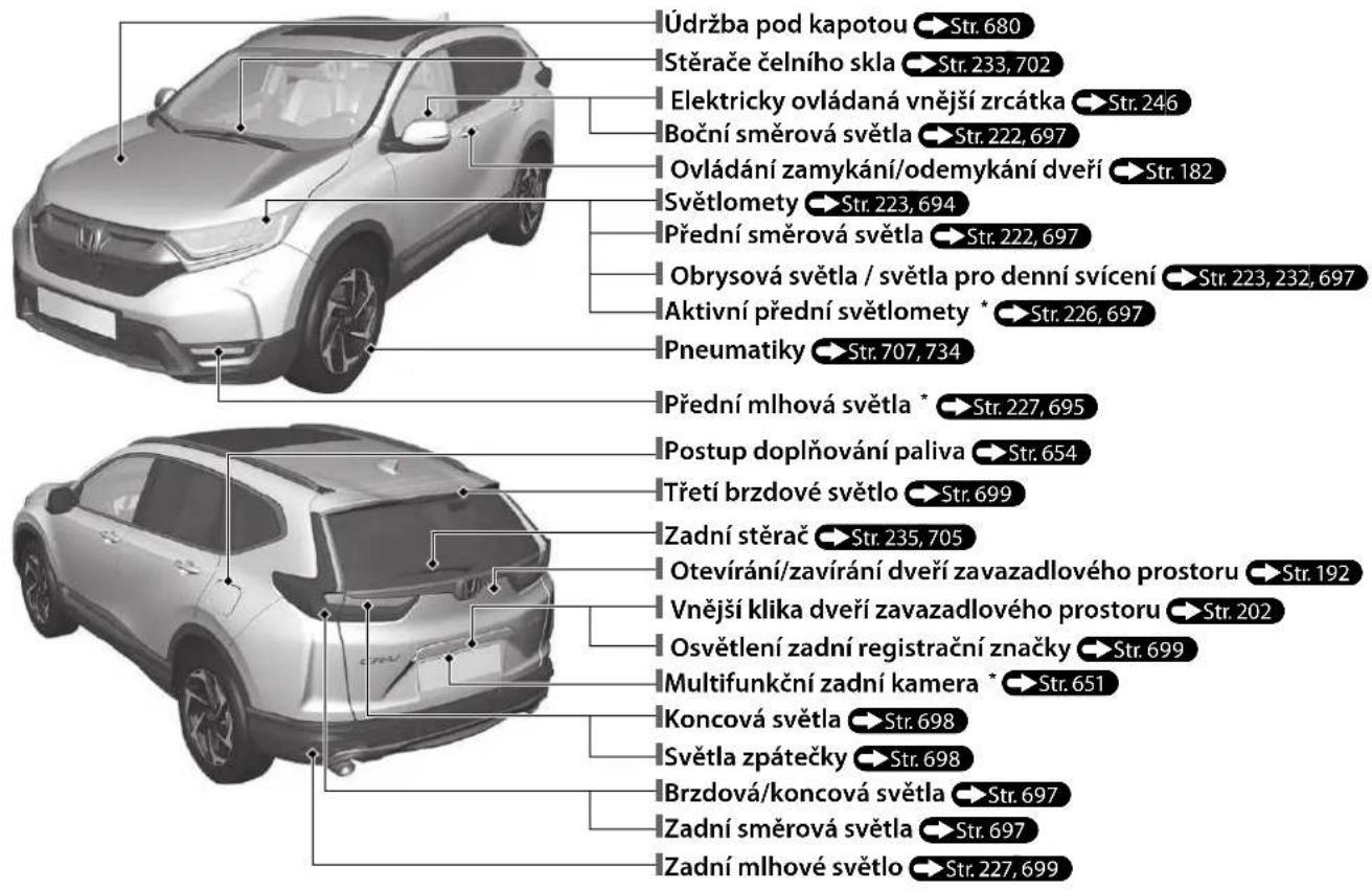 Údržba pod kapotou → Str. 680 Stěrače čelního skla → Str. 233, 702 Elektricky ovládaná vnější zrcátka → Str. 246 Boční směrová světla → Str. 222, 697 Ovládání zamykání/odemykání dveří → Str. 182 Světlomety → Str. 223, 694 Přední směrová světla → Str. 222, 697 Obrysová světla / světla pro denní svícení → Str. 223, 232, 697 Aktivní přední světlomety * → Str. 226, 697 Pneumatiky → Str. 707, 734 Přední mlhová světla * → Str. 227, 695 Postup doplňování paliva → Str. 654 Třetí brzdové světlo → Str. 699 Zadní stěrač → Str. 235, 705 Otevírání/zavírání dveří zavazadlového prostoru → Str. 192 Vnější klika dveří zavazadlového prostoru → Str. 202 Osvětlení zadní registrační značky → Str. 699 Multifunkční zadní kamera * → Str. 651 Koncová světla → Str. 698 Světla zpátečky → Str. 698 Brzdová/koncová světla → Str. 697 Zadní směrová světla → Str. 697 Zadní mlhové světlo → Str. 227, 699