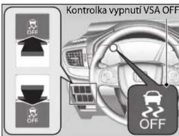 Kontrolka vypnutí VSA OFF OFF OFF OFF