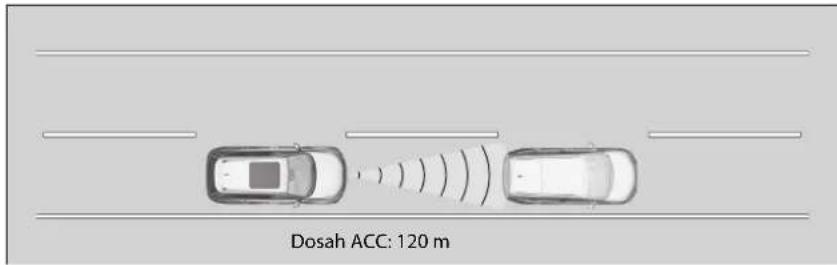 ACC LKAS 80 km/h V informačním rozhraní řidiče se zobraží ikona vozidla