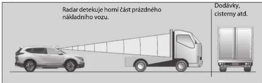 Radar detekuje horní část prázdného nákladního vozu. Dodávky, cisterny atd.