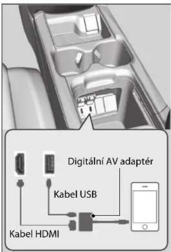 Digitální AV adaptér Kabel USB Kabel HDMI