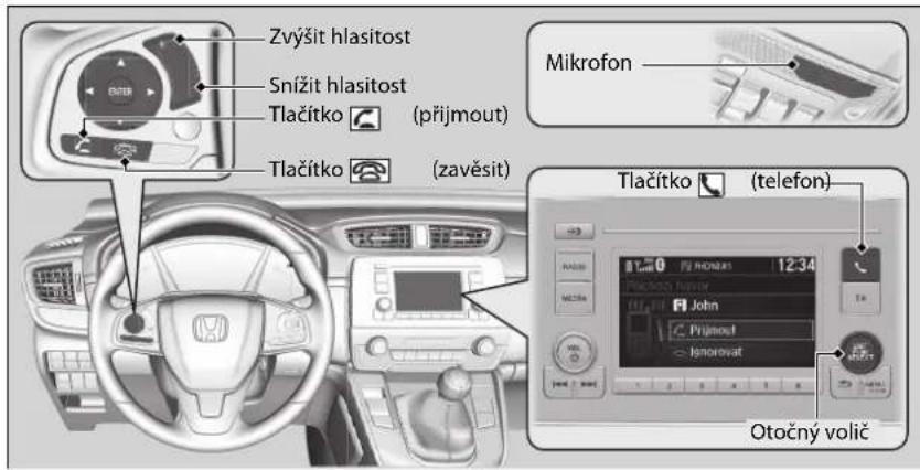 Zvýšit hlasitost Snížit hlasitost Tlačítko (přijmout) Tlačítko (zavěsít) Mikrofon Tlačítko (telefon) Otočný volič