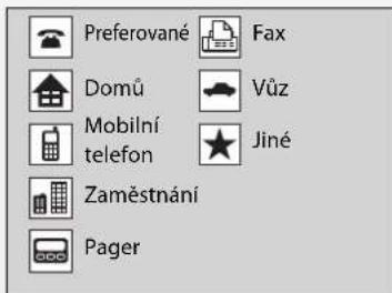 Preferované Fax Domů Vůz Mobilní telefon Jiné Zaměstnání Pager