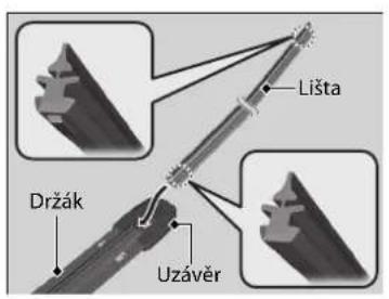 Lišta Držák Uzávěr