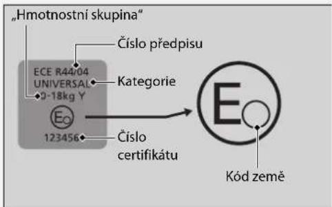 "Hmotnostní skupina" Číslo předpisu ECE R44/04 UNIVERSAL 9-18kg Y Kategorie 123456 Číslo certifikátu Kód země