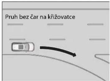 Pruh bez čar na křižovatce