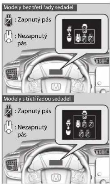Modely bez třetí řady sedadel : Zapnutý pás : Nezapnutý pás Modely s třetí řadou sedadel : Zapnutý pás : Nezapnutý pás