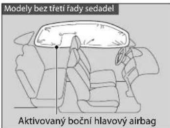 Modely bez třetí řady sedadel Aktivovaný boční hlavový airbag