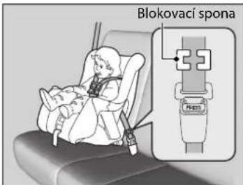 Blokovací spona