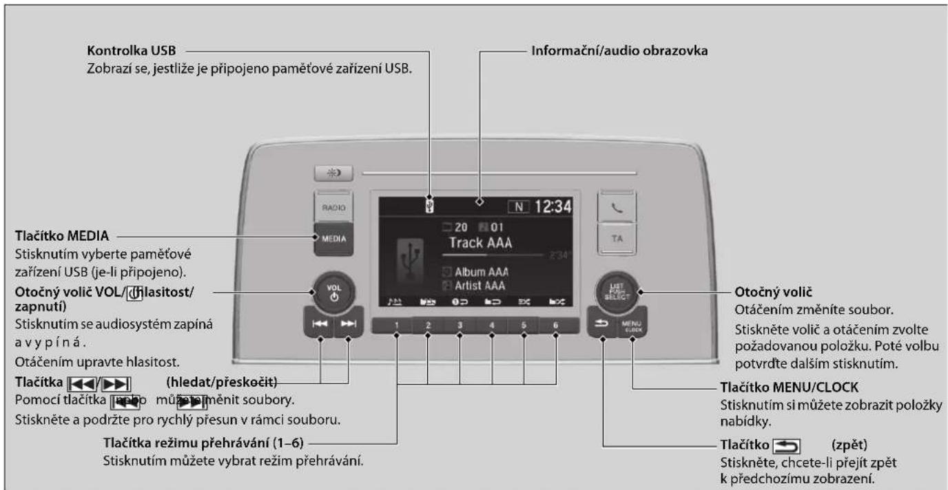 Kontrolka USB Zobrazí se, jestliže je připojeno paměťové zařízení USB. Informační/audio obrazovka Tlačitko MEDIA Stisknutím vyberte paměťové zařízení USB (je-li připojeno). Otočný volič VOL/(hlasitost/zapnutí) Stisknutím se audiosystém zapíná a vypíná. Otáčením upravte hlasitost. Tlačitka ←/→ (hledat/přeskočit) Pomocí tlačitka ←/→ můžetíměnít soubory. Stiskněte a podržte pro rychlý přesun v rámci souboru. Tlačitka režimu přehrávání (1–6) Stisknutím můžete vybrat režim přehrávání. Otočný volič Otáčením změníte soubor. Stiskněte volič a otáčením zvolte požadovanou položku. Poté volbu potvrďte dalším stisknutím. Tlačitko MENU/CLOCK Stisknutím si můžete zobrazit položky nabídky. Tlačitko → (zpět) Stiskněte, chcete-li přejít zpět k předchozímu zobrazení.