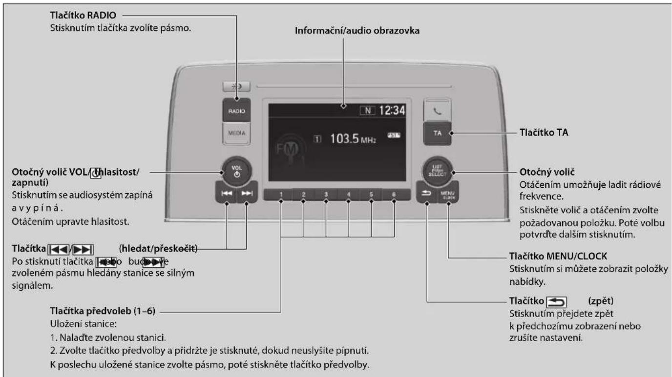 Tlačitko RADIO Stisknutím tlačitka zvolíte pásmo. Informační/audio obrazovka Tlačitko TA Otočný volič VOL (hlasitost/ zapnutí) Stisknutím se audiosystém zapíná a v y p í n á . Otáčením upravte hlasitost. Tlačitka ←/→ (hledat/přeskočit) Po stisknutí tlačitka →elo buděvě zvoleném pásmu hledány stanice se silným signálem. Tlačitka předvoleb (1–6) Uložení stanice: 1. Naladťe zvolenou stanici. 2. Zvolte tlačitko předvolby a přidržte je stisknuté, dokud neuslyšite pipnutí. K poslechu uložené stanice zvolte pásmo, poté stiskněte tlačitko předvolby. Tlačitko MENU/CLOCK Stisknutím si můžete zobrazit položky nabídky. Tlačitko ← (zpět) Stisknutím přejdete zpět k předchozímu zobrazení nebo zrušite nastavení.