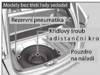 Modely bez třetí řady sedadel Rezervní pneumatika Křídlový šroub a distanční kro Pouzdro na nářadí