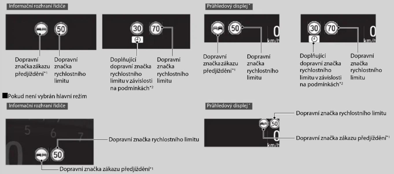 Honda CR-V (2019) - Značky zobrazené v informačním rozhraní řidiče a na průhledovém displeji\* - 1