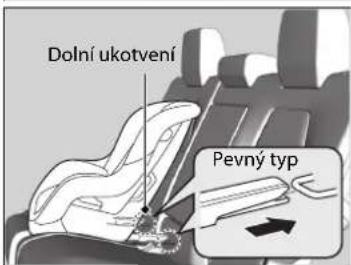 Dolní ukotvení Pevný typ