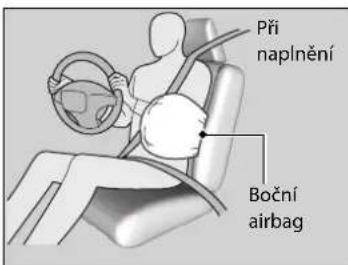 Při naplnění Boční airbag