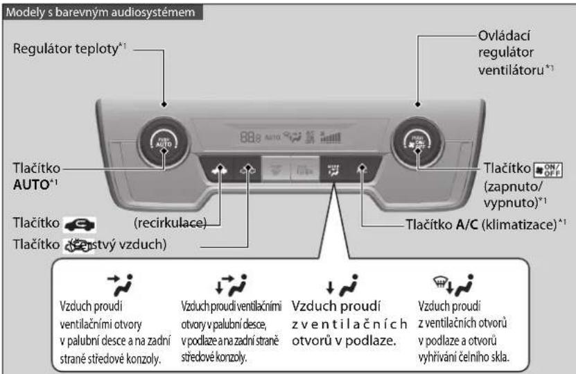 Modely s barevným audiosystémem Regulátor teploty* Ovládaci regulátor ventilátoru* Tlačítko AUTO* Tlačítko (tlastvý vzduch) (Tlačítko A/C (klimatizace)*1) (recirkulace) Vzduch proudi ventilačními otvory v palubní desce a na zadní straně středové konzoly. Vzduch proudi ventilacními otvory v palubní desce, v podlaze ana zadní straně středové konzoly. Vzduch proudí z ventilačních otvorů v podlaze. Vzduch proudí z ventilačních otvorů v podlaze a otvorů vyhřivání čelního skla.