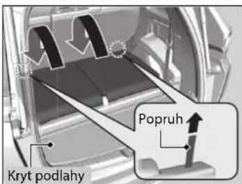 Kryt podlahy Popruh