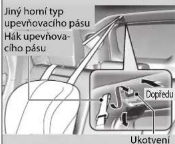 Jiný horní typ upevňovacího pásu Hák upevňovacího pásu Dopředu Ukotvení