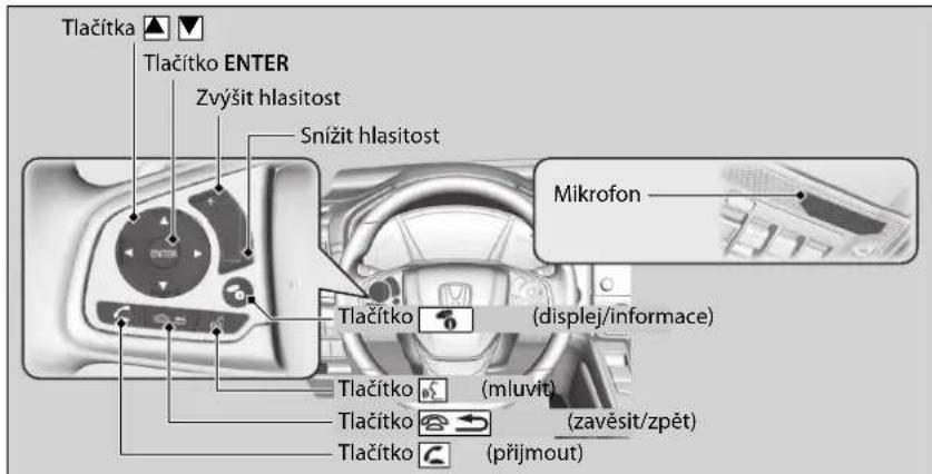 Tlačitka ▲ ▼ Tlačitko ENTER Zvýšit hlasitost Snížit hlasitost Mikrofon Tlačitko (displej/informace) Tlačitko (mluvit) Tlačitko (zavěsít/zpět) Tlačitko (přijmout)