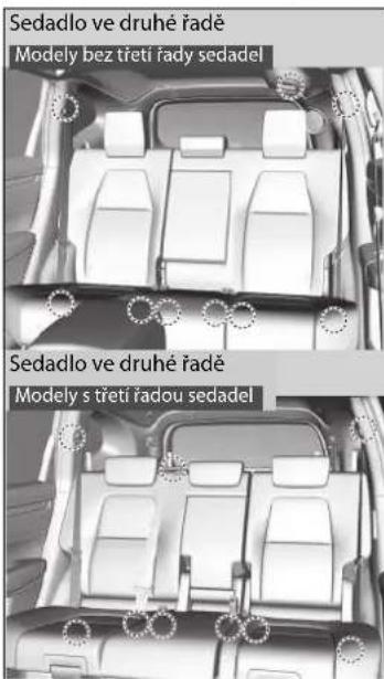Sedadlo ve druhé řadě Modely bez třetí řady sedadel Sedadlo ve druhé řadě Modely s třetí řadou sedadel