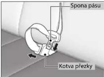 Spona pásu Kotva přezky