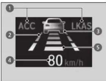 1 2 ACC LKAS 3 4 5 80 km/h