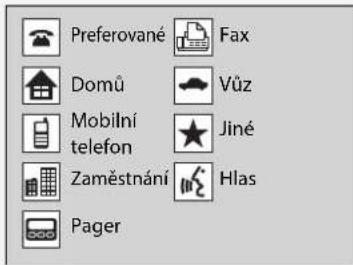 Preferované Fax Domů Vůz Mobilní telefon Jiné Zaměstnání Hlas Pager