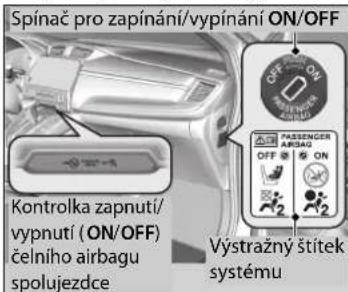 Spínač pro zapínání/vypínání ON/OFF Kontrolka zapnutí/ vypnutí (ON/OFF) čelního airbagu spolujezdce Výstražný štítek systemu