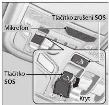 Mikrofon Tlačitko zrušení SOS Tlačitko SOS Kryt
