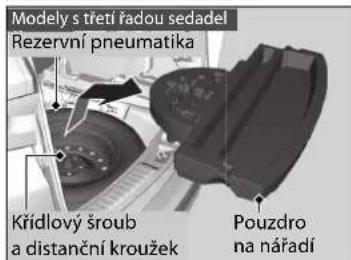 Modely s třetí řadou sedadel Rezervní pneumatika Křídlový šroub a distanční kroužek Pouzdro na nářadí