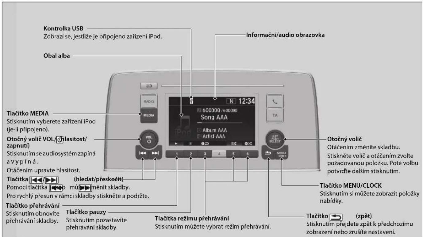 Kontrolka USB Zobrazi se, jestliže je prípojeno zařizení iPod. Obal alba Informačni/audio obrazovka Tlačitko MEDIA Stisknutím vyberete zařizení iPod (je-li prípojeno). Otočný volič VOL/ (hlasitost/ zapnutí) Stisknutím se audiosystém zapíná a vypíná. Otáčením upravte hlasitost. Tlačitka (hledat/přeskočit) Pomoci tlačitka můžeměnit skladby. Pro rychlý presun v rámci skladby stiskněte a podržte. Tlačitko prehrávání Stisknutím obnovíte prehrávání skladby. Tlačitko pauzy Stisknutím pozastavíte prehrávání skladby. Tlačitka režimu prehrávání Stisknutím můžete vybrat režim prehrávání. Tlačitko (zpět) Stisknutím prějdete zpět k predchozímu zobrazení nebo zrušite nastavení.