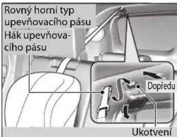 Rovný horní typ upevňovacího pásu Hák upevňova- cího pásu Dopředu Ukotvení