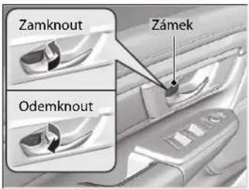 Zamknout Zámek Odemknout