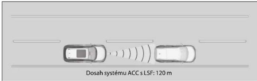 Dosah systému ACC s LSF: 120 m
