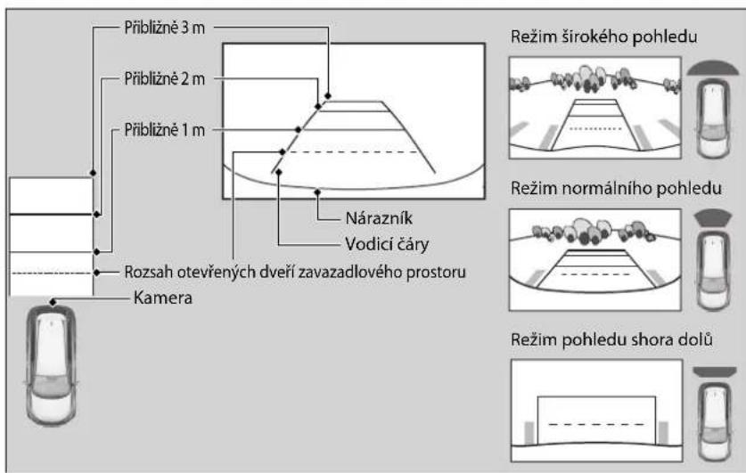 Přibližně 3 m Přibližně 2 m Přibližně 1 m Rozsah otevřených dveří zavazadlového prostoru Kamera Nárazník Vodici čáry Režim širokého pohledu Režim normalního pohledu Režim pohledu shora dolů