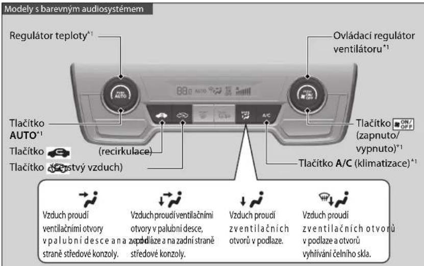 Modely s barevným audiosystémem Regulátor teploty* 88° AUTO Ovládací regulátor ventilátoru* Tlačitko AUTO* Tlačitko (zapnuto/vypnuto)*1 Tlačitko (zestvý vzduch) (recirkulace) A/C Tlačitko A/C (klimatizace)*1 Vzduch proudí ventilačními otvory v palubní desce a na zepodláze a na zadní straně středové konzoly. Vzduch proudí ventilačními otvory v palubní desce, zepodláze a na zadní straně středové konzoly. Vzduch proudí zventilačních otvorů v podlaze. Vzduch proudí zventilačních otvorů v podlaze a otvorů vyhřívání čelního skla.