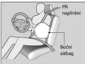 Při naplnění Boční airbag