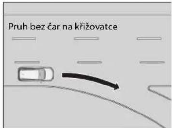 Pruh bez čar na křižovatce