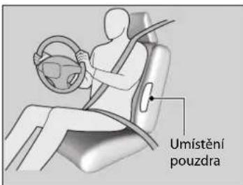 Umístění pouzdra