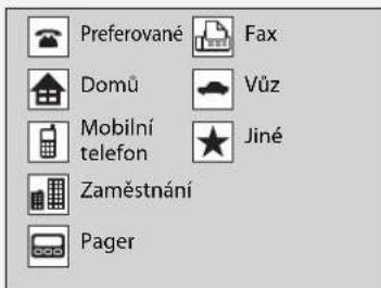 Preferované Fax Domů Vůz Mobilní telefon Jiné Zaměstnání Pager