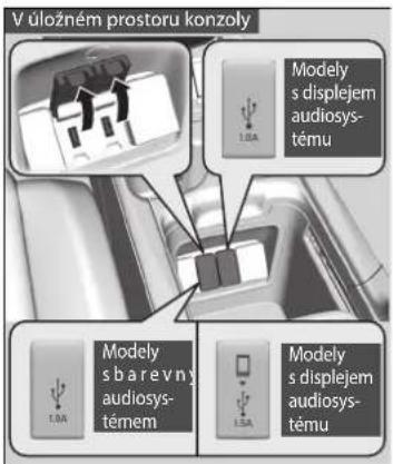 V úložném prostoru konzoly 1.0A Modely s displejem audiosystému 1.0A Modely s barevny audiosystémem 1.5A Modely s displejem audiosystému