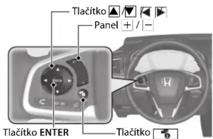 Tlačitko Panel + / - Tlačitko ENTER Tlačitko