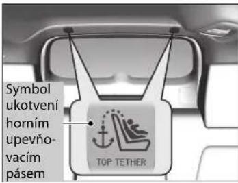 Symbol ukotvení horním upevňo- vacím pásem TOP TETHER