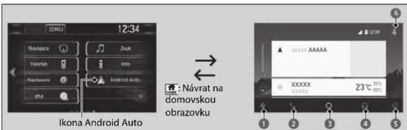 IKona Android Auto Navigace Telefon Nestavami 9mA Zruk Info Android Auto Návrat na domovskou obrazovku XXXXXXX 23°C 1 2 3 4 5 6