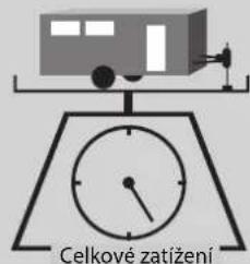 Celkové zatížení