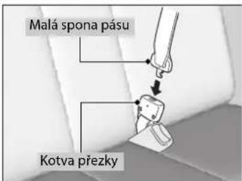 Malá spona pásu Kotva přezky