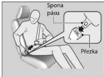 Spona pásu Přezka