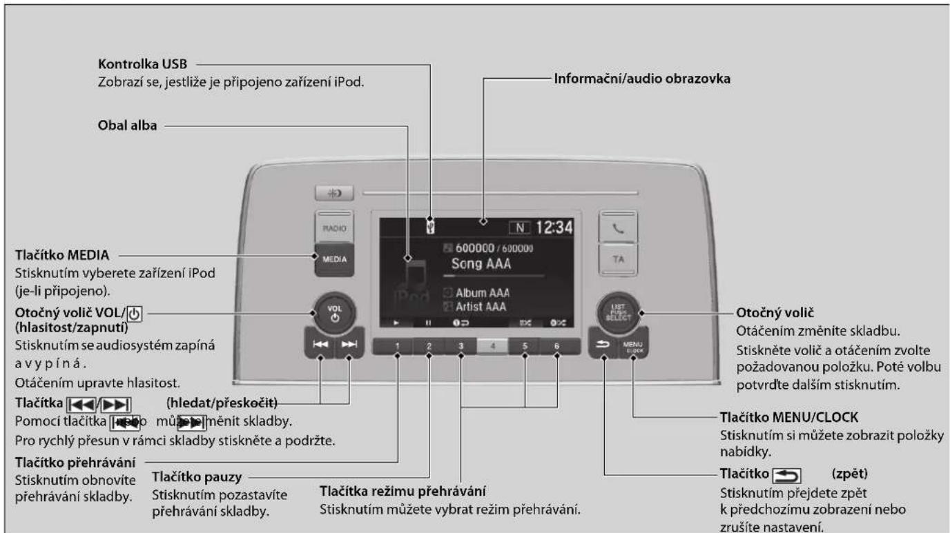 Kontrolka USB Zobrazi se, jestliže je prípojeno zařizení iPod. Obal alba Informační/audio obrazovka Tlačitko MEDIA Stisknutím vyberete zařizení iPod (je-li prípojeno). Otočný volič VOL/ (hlasitost/zapnutí) Stisknutím se audiosystém zapíná a vypíná. Otáčením upravte hlasitost. Tlačitka ←/→ (hledat/přeskočit) Pomoci tlačitka → můžetěměnit skladby. Pro rychlý prěsun v rámci skladby stiskněte a podržte. Tlačitko prehrávání Stisknutím obnovíte prehrávání skladby. Tlačitko pauzy Stisknutím pozastavíte prehrávání skladby. Tlačitka režimu prehrávání Stisknutím můžete vybrat režim prehrávání. Tlačitko ← (zpět) Stisknutím prějdete zpět k predchozímu zobrazení nebo zrušite nastavení.